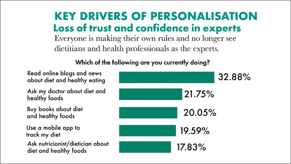 Key Drivers of Personalisation