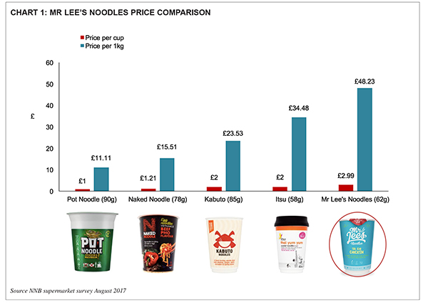 pot noodle nutrition