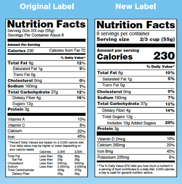 Fat Off Added Sugar On In Us Nutrition Label Overhaul